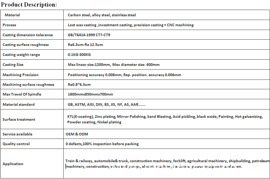 Product Parameter Product Parameter